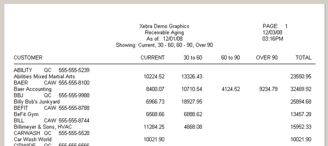 Shot-Receivable Aging